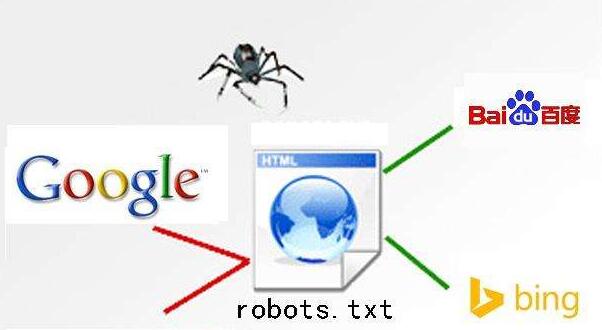 网站robots.txt